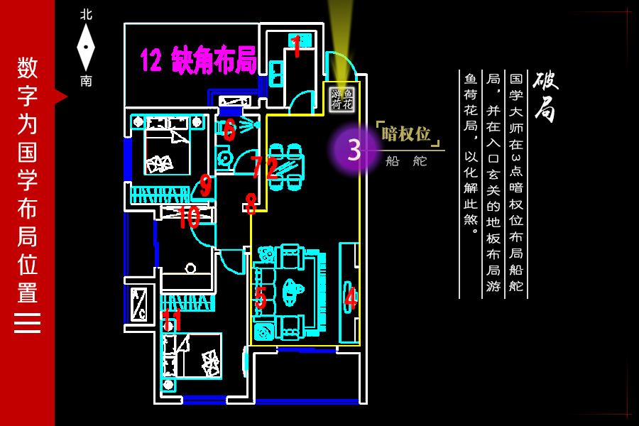 家中增财风水布局大揭秘