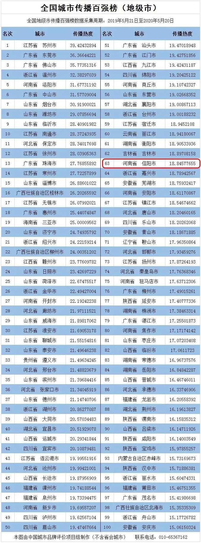 腾博专业服务诚信本888网络媒体关注度、报刊媒体关注度与媒体监督JF系数数据+代码（1995-2022年）